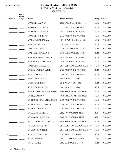 Visual FoxPro - Summit County Board of Elections