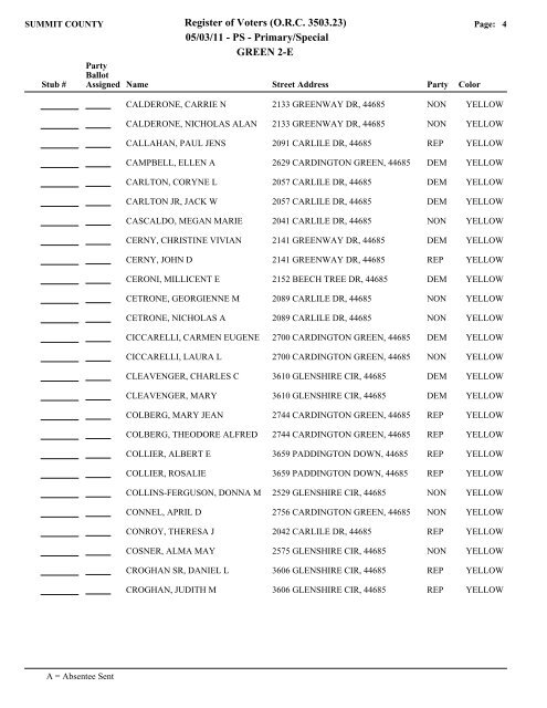 Visual FoxPro - Summit County Board of Elections