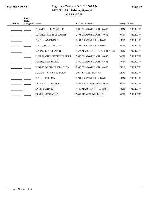 Visual FoxPro - Summit County Board of Elections