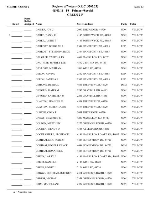 Visual FoxPro - Summit County Board of Elections