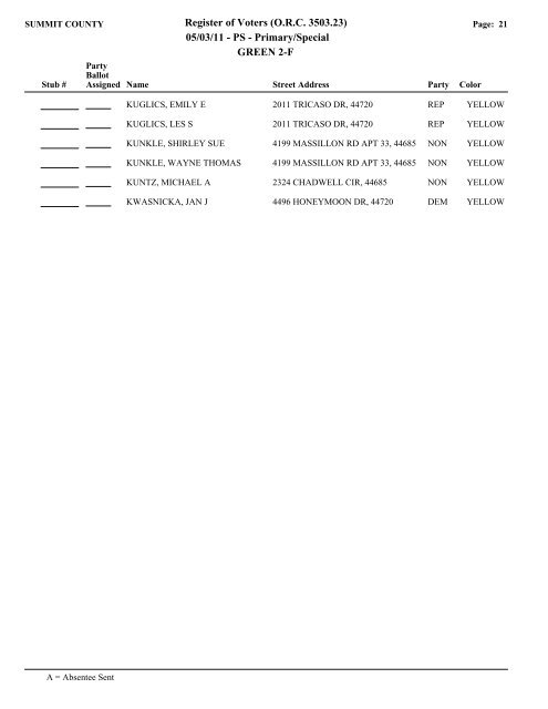 Visual FoxPro - Summit County Board of Elections