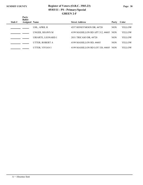 Visual FoxPro - Summit County Board of Elections