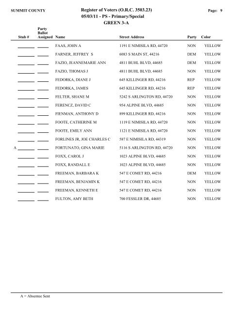 Visual FoxPro - Summit County Board of Elections