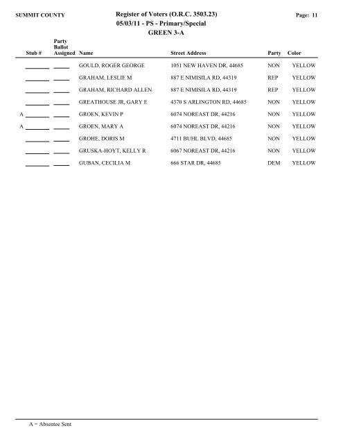 Visual FoxPro - Summit County Board of Elections