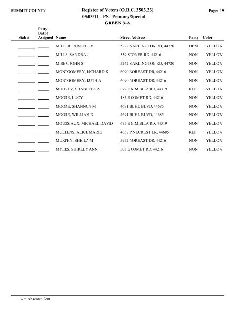 Visual FoxPro - Summit County Board of Elections