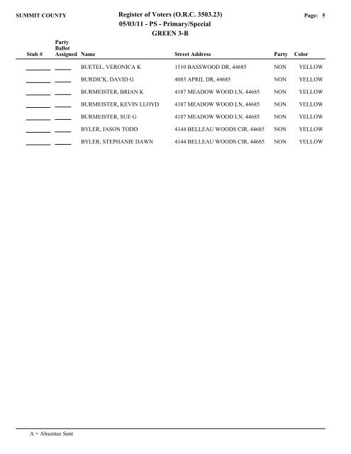 Visual FoxPro - Summit County Board of Elections