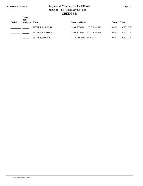 Visual FoxPro - Summit County Board of Elections