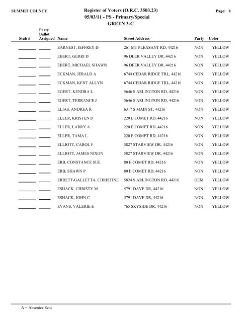 Visual FoxPro - Summit County Board of Elections