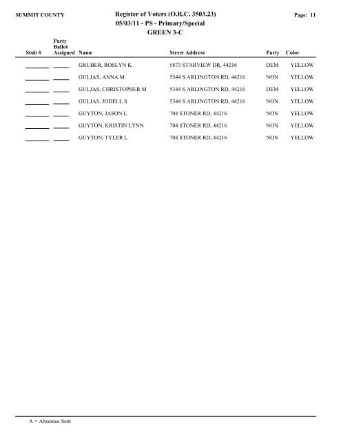 Visual FoxPro - Summit County Board of Elections