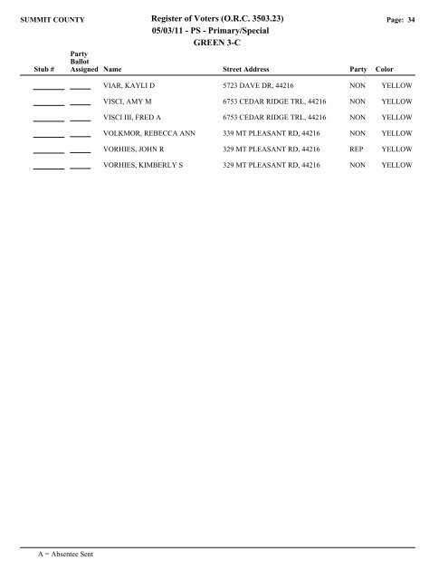 Visual FoxPro - Summit County Board of Elections