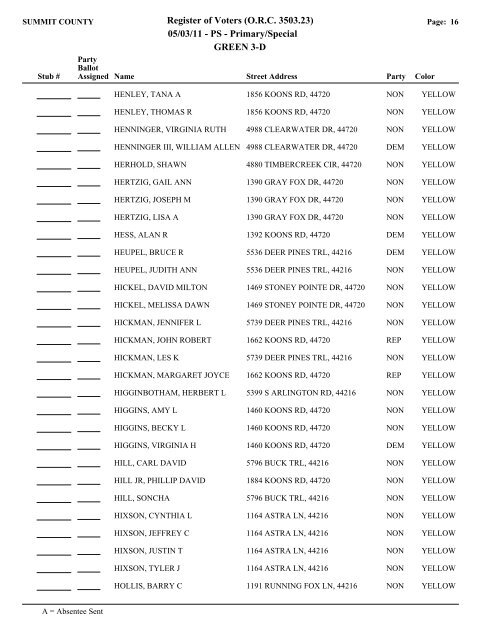 Visual FoxPro - Summit County Board of Elections