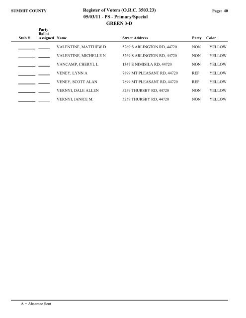 Visual FoxPro - Summit County Board of Elections