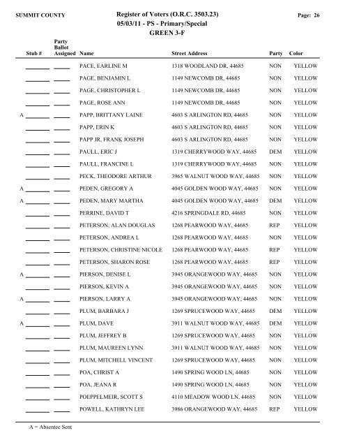 Visual FoxPro - Summit County Board of Elections