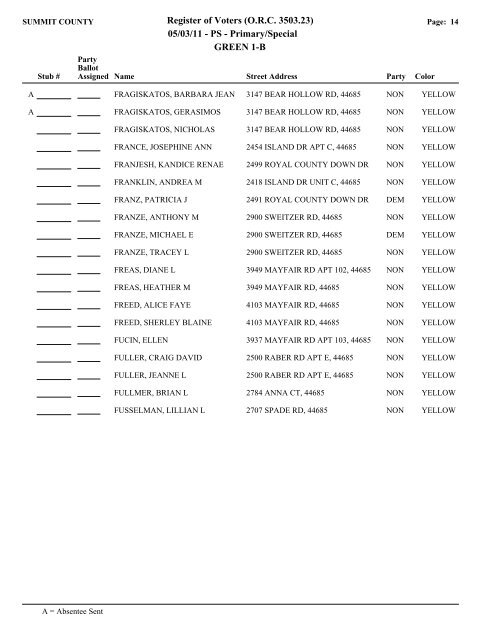 Visual FoxPro - Summit County Board of Elections