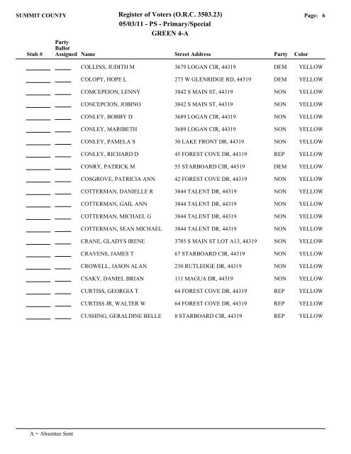 Visual FoxPro - Summit County Board of Elections