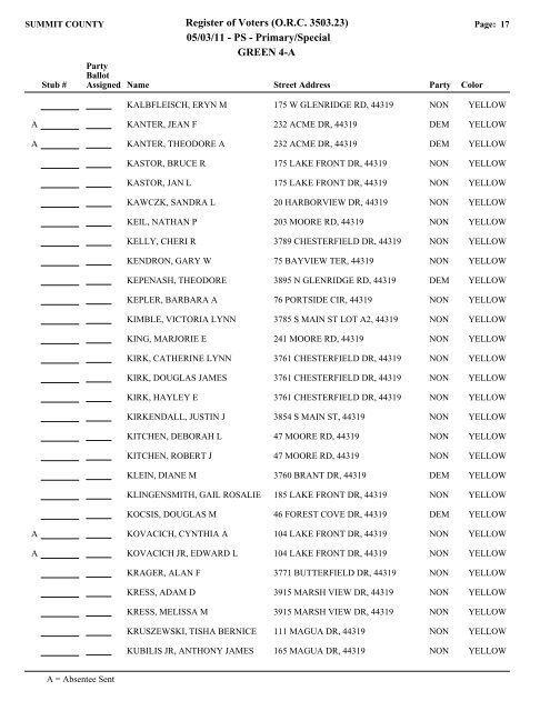 Visual FoxPro - Summit County Board of Elections