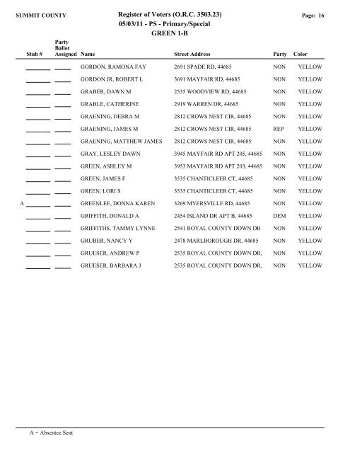 Visual FoxPro - Summit County Board of Elections