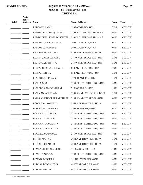 Visual FoxPro - Summit County Board of Elections