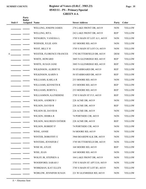 Visual FoxPro - Summit County Board of Elections