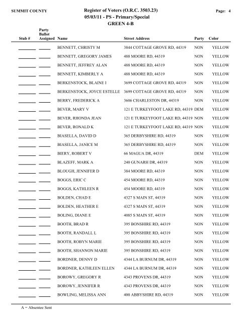 Visual FoxPro - Summit County Board of Elections