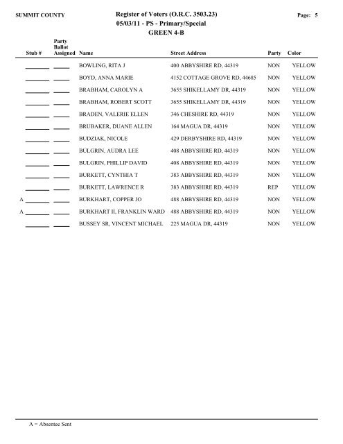 Visual FoxPro - Summit County Board of Elections