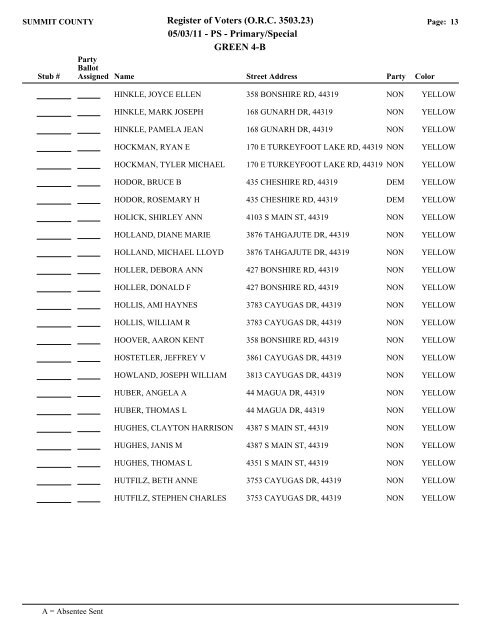 Visual FoxPro - Summit County Board of Elections