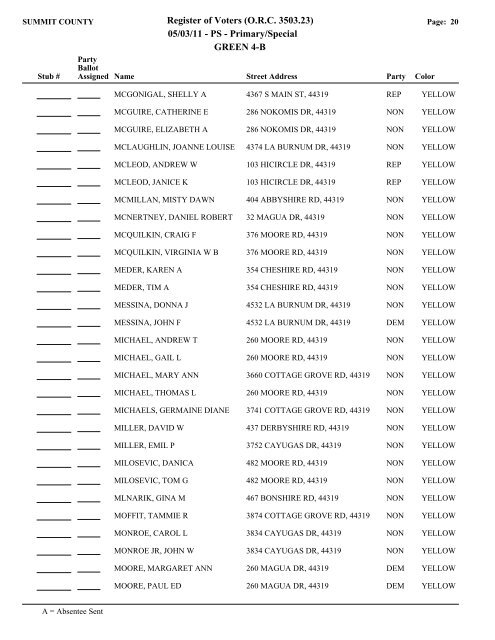 Visual FoxPro - Summit County Board of Elections