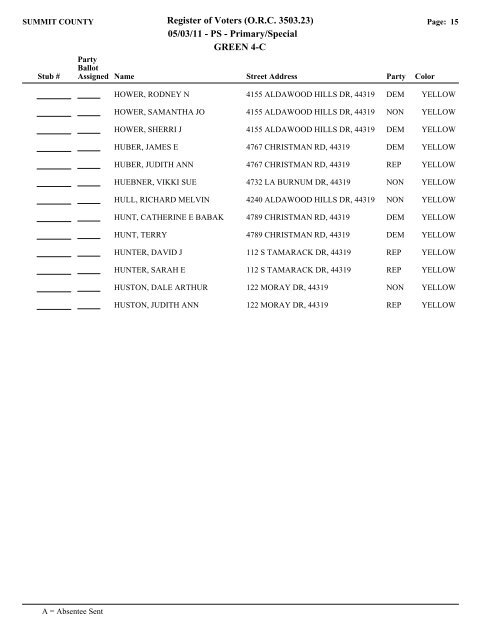 Visual FoxPro - Summit County Board of Elections