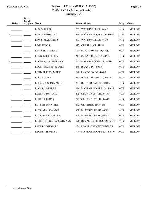 Visual FoxPro - Summit County Board of Elections