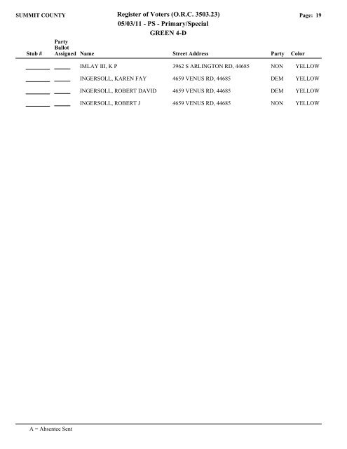 Visual FoxPro - Summit County Board of Elections