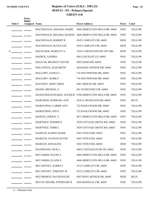 Visual FoxPro - Summit County Board of Elections