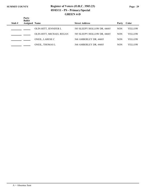 Visual FoxPro - Summit County Board of Elections