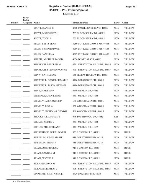 Visual FoxPro - Summit County Board of Elections