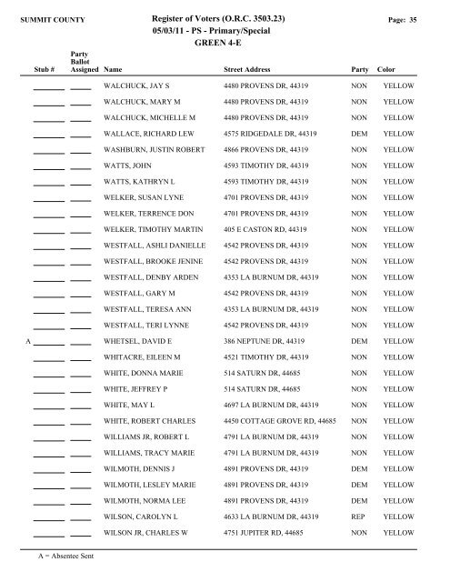 Visual FoxPro - Summit County Board of Elections