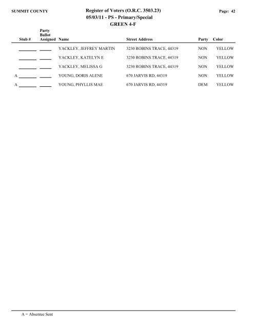 Visual FoxPro - Summit County Board of Elections