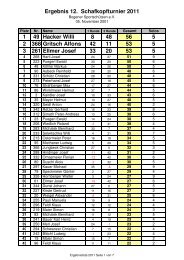 Ergebnis 12. Schafkopfturnier 2011 - Bogen