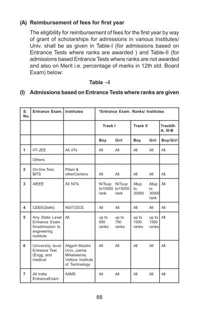 HRD in CBEC - Directorate General of human resource ...
