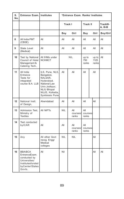 HRD in CBEC - Directorate General of human resource ...