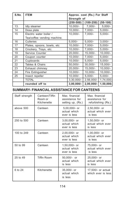 HRD in CBEC - Directorate General of human resource ...