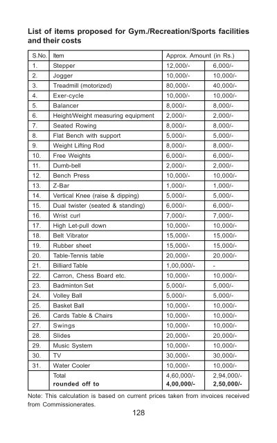 HRD in CBEC - Directorate General of human resource ...