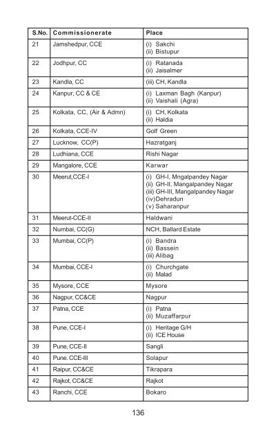 HRD in CBEC - Directorate General of human resource ...