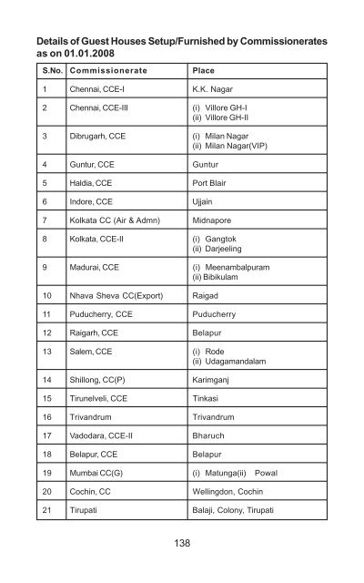 HRD in CBEC - Directorate General of human resource ...