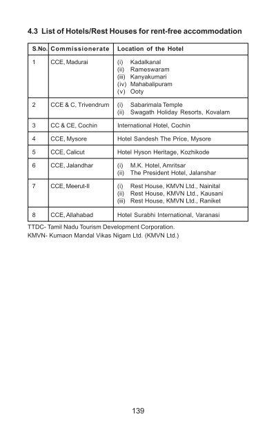 HRD in CBEC - Directorate General of human resource ...