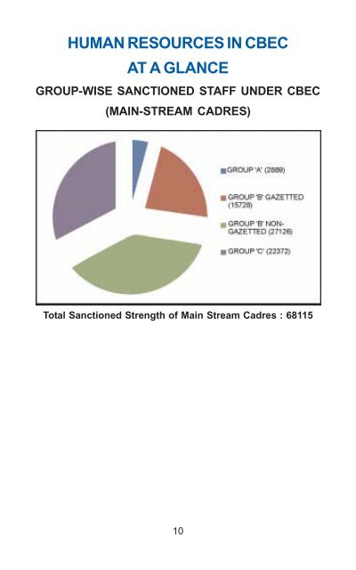 HRD in CBEC - Directorate General of human resource ...