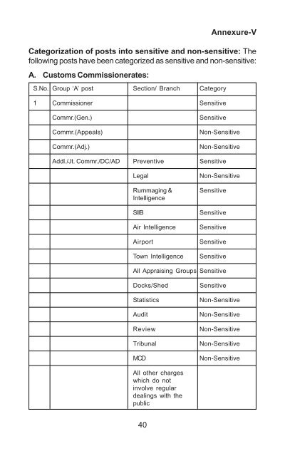 HRD in CBEC - Directorate General of human resource ...