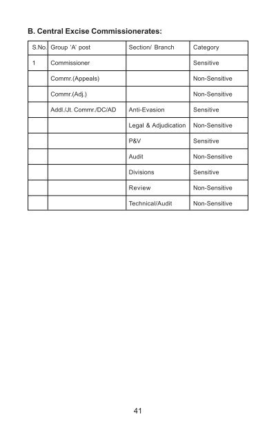 HRD in CBEC - Directorate General of human resource ...