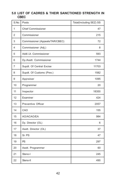 HRD in CBEC - Directorate General of human resource ...