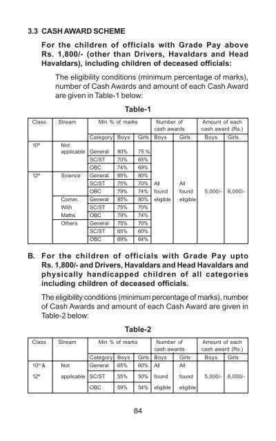 HRD in CBEC - Directorate General of human resource ...