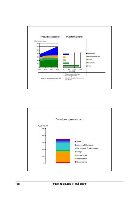 Energi i fremtiden - globale, regionale og nationale ... - TeknologirÃ¥det