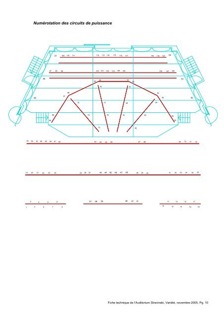 Fiche technique De L'Auditorium Stravinski - 2m2c - Montreux Music ...